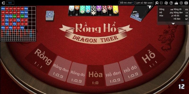 Game casino Rồng Hổ là gì?